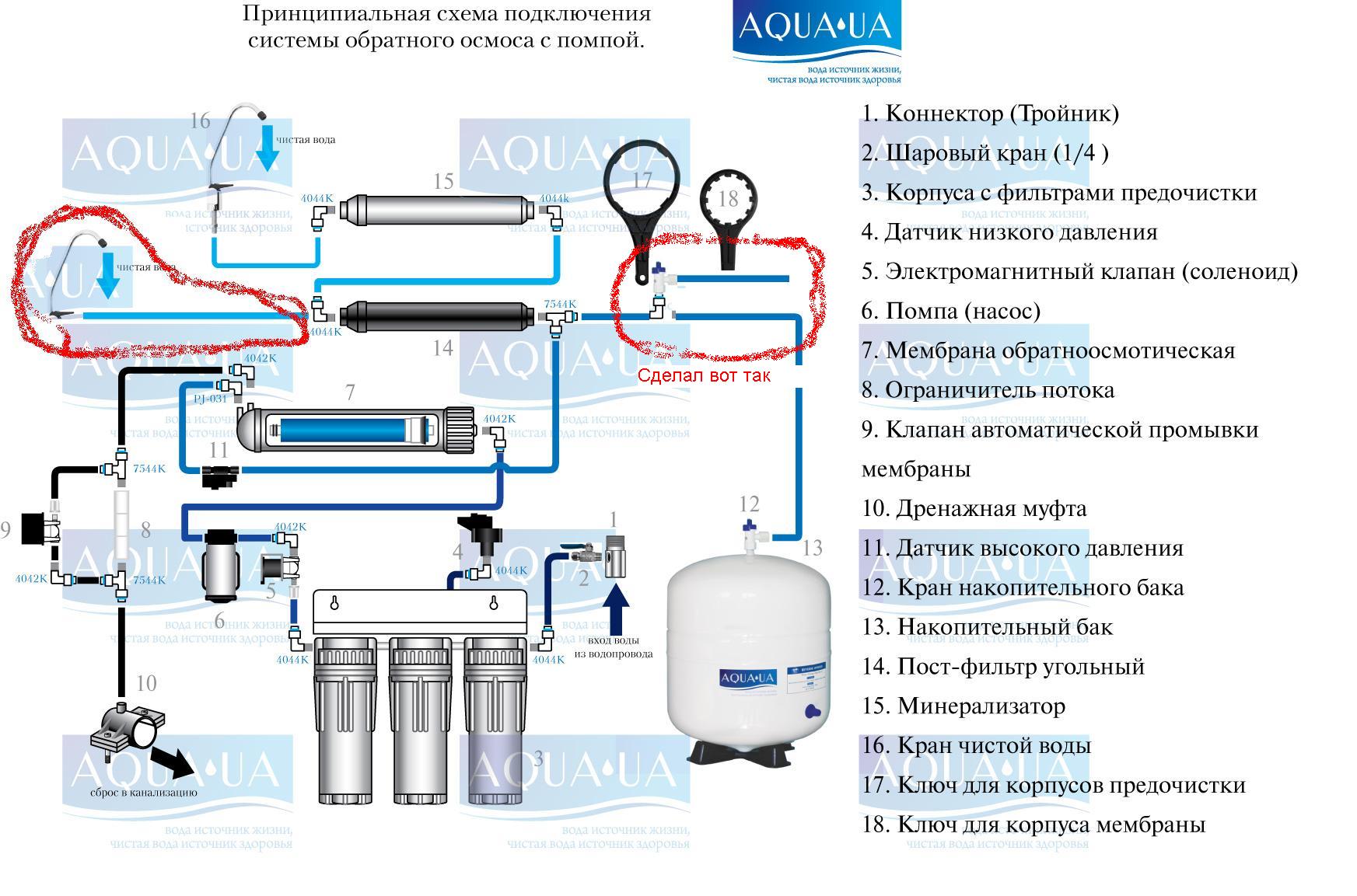 Shema_Raboty_Osmosa_s_Pompoy.jpg